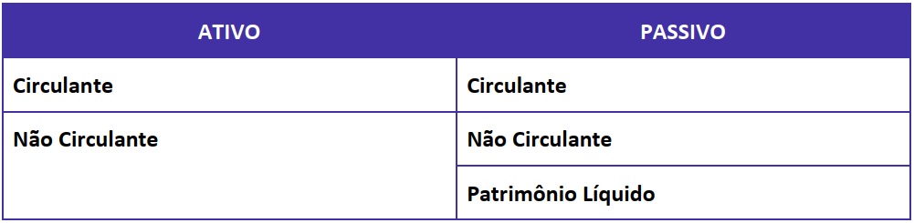 Balanço Patrimonial: O que é?